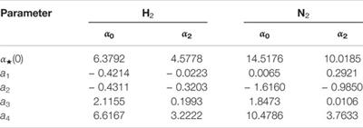 On the Role of Molecular Polarizability in Positron Coupling to Vibrations in Homonuclear Diatomics